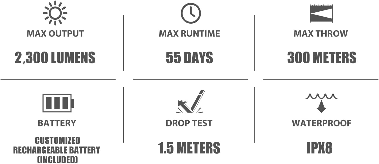 Powerful 2300 Lumen Tactical Flashlight with Dual Switches and Proximity Sensor